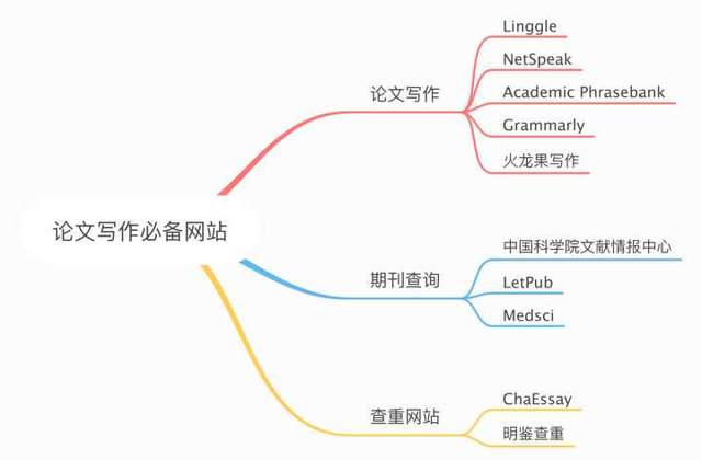论文写作用什么软件：常用软件推荐与比较