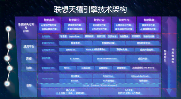 '联想智能AI文案创作助手：打造高效内容生成新体验'