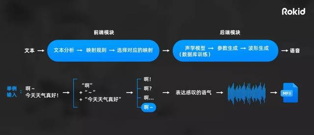 深入解析：AI语音合成与朗读技术原理揭秘