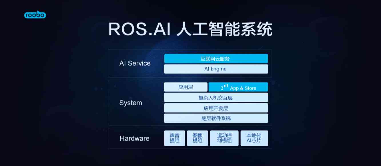 '智能AI语音朗读引擎：赋能文本高效转语音'