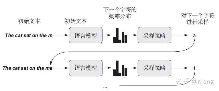 重复利用，生成式，文本，语言模型，高效