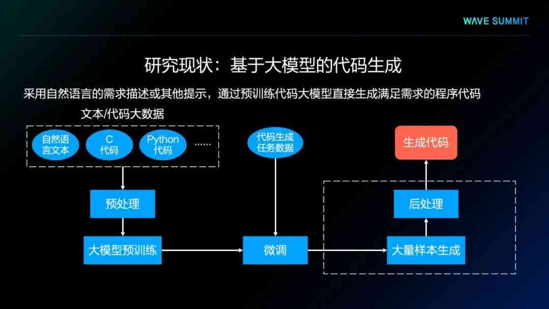 重复利用，生成式，文本，语言模型，高效
