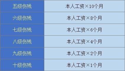 工伤半月板二度损伤赔偿详析：误工费、伤残补助及     要点全解读