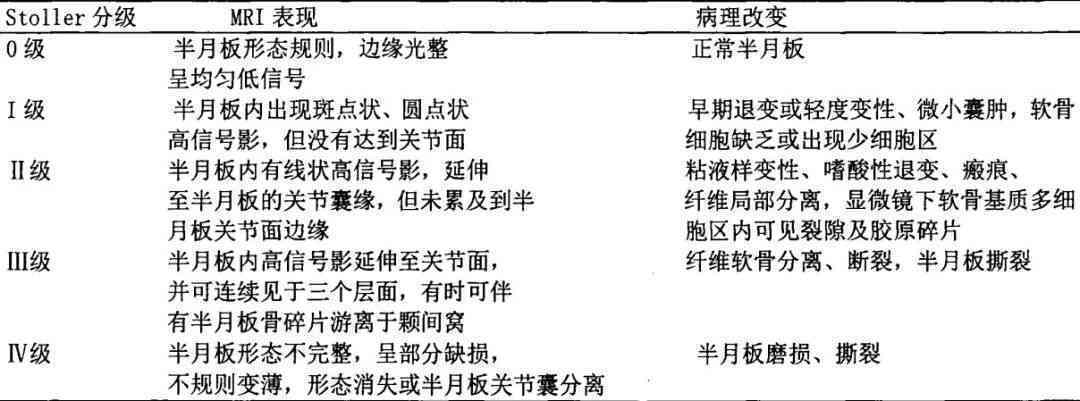 膝关节半月板损伤劳动工伤等级认定及伤残级别划分