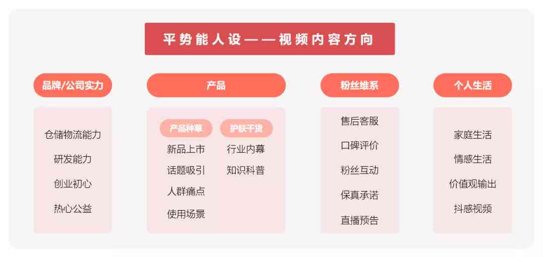 全方位直播带货攻略：从入门到精通，手把手教你打造高销量直播间