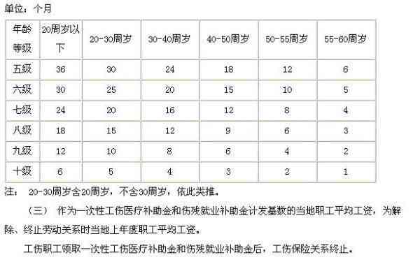 工伤半月板手术：能否合九级伤残评定标准