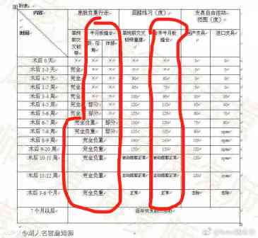 工伤半月板手术：能否合九级伤残评定标准