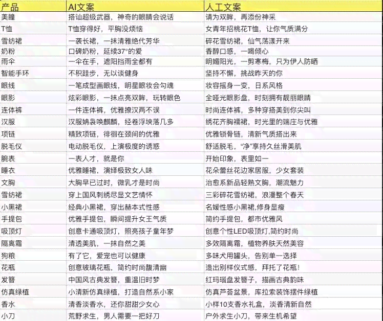 ai壁纸文案怎么写