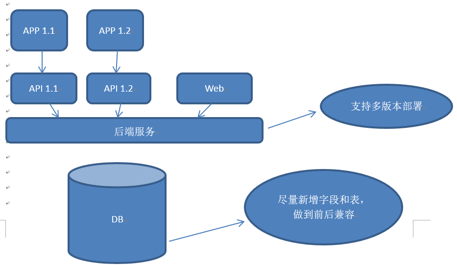 高效文献检索与整合——文库API接口解决方案