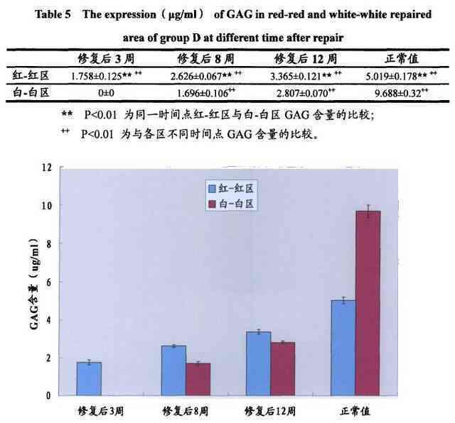 半月板损伤五年后病情发展趋势及手术必要性评估：了解长期影响与治疗选择