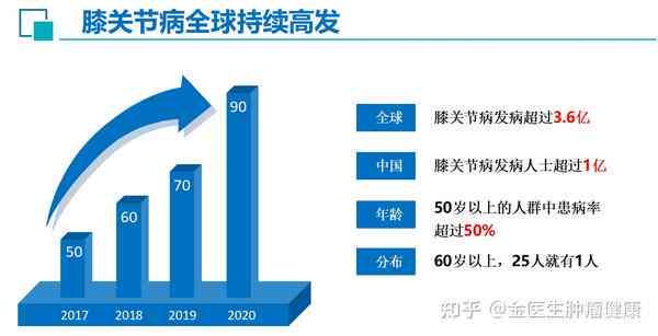半月板损伤五年后病情发展趋势及手术必要性评估：了解长期影响与治疗选择