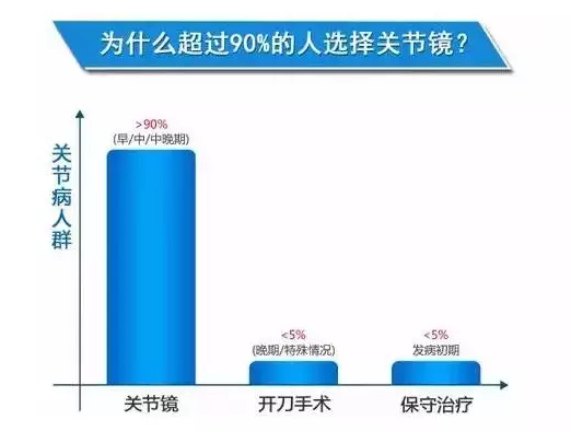 半月板损伤五年后病情发展趋势及手术必要性评估：了解长期影响与治疗选择