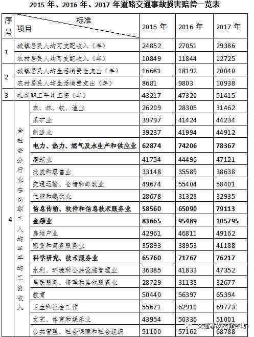 工伤半月板损伤赔偿细则与十级伤残评定标准解读