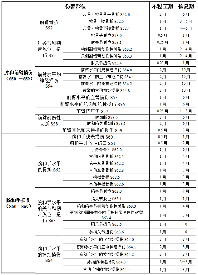 半月板损伤认定工伤没外伤社保局让去诊断职业病：是工伤还是职业病之争
