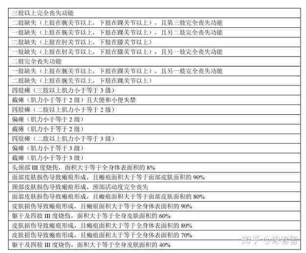 膝关节半月板损伤工伤认定与伤残等级鉴定全解析