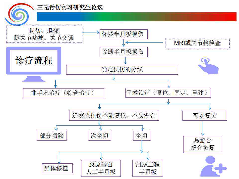 膝关节半月板损伤工伤认定流程与难度分析