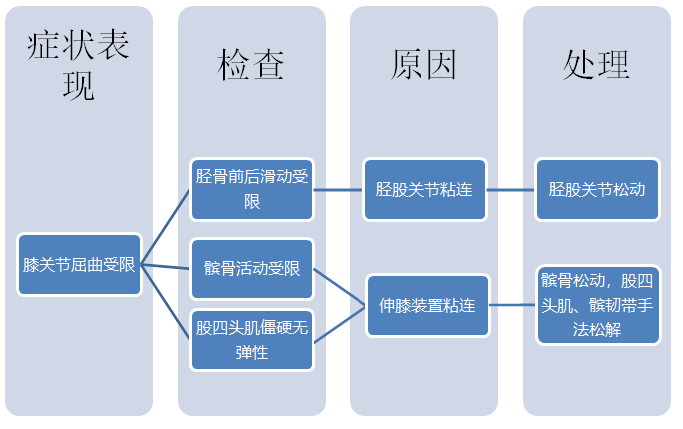 膝关节半月板损伤工伤认定流程与难度分析