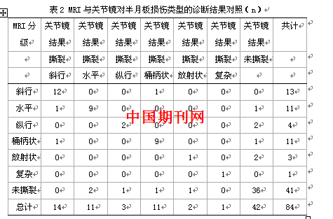 膝关节半月板损伤工伤评定标准及赔偿级别详解
