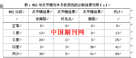 膝关节半月板损伤工伤评定标准及赔偿级别详解
