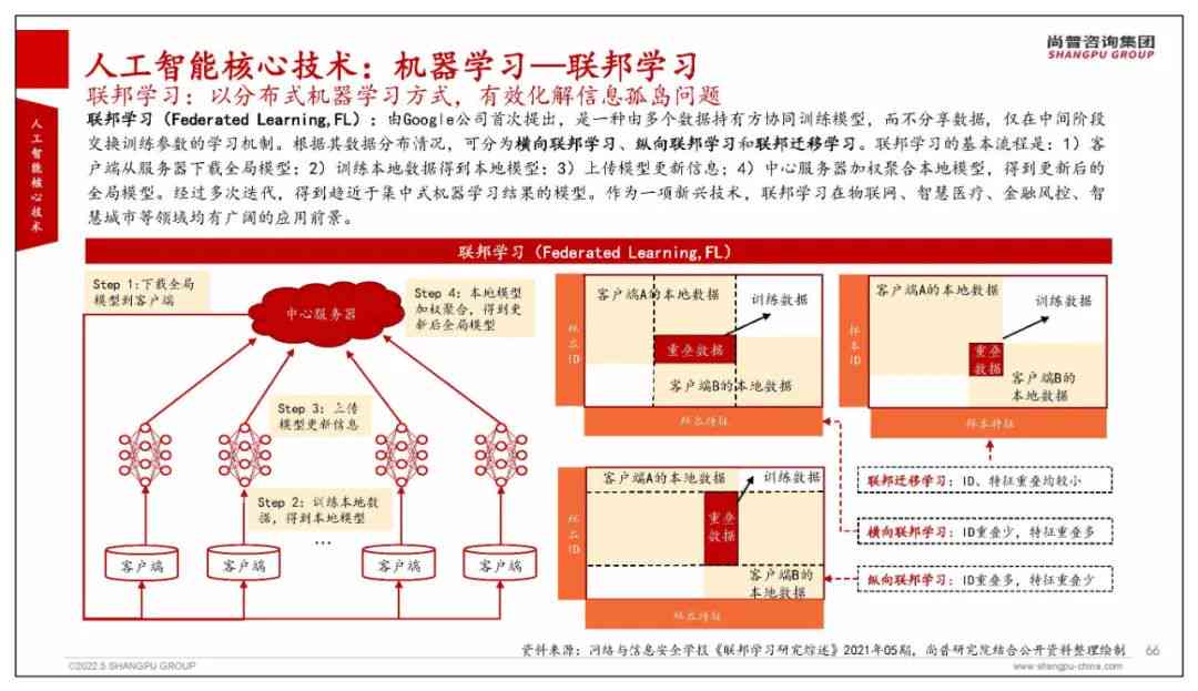 全面解析AI智能：技术原理、应用领域与未来发展趋势