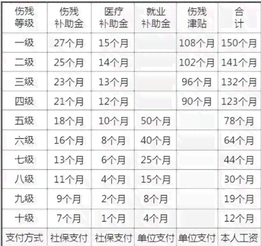 半月板损伤能认定为工伤吗：工伤认定标准、赔偿金额及伤残评定