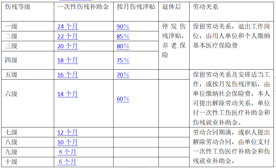'探讨半月板损伤在职业活动中是否构成工伤认定标准'