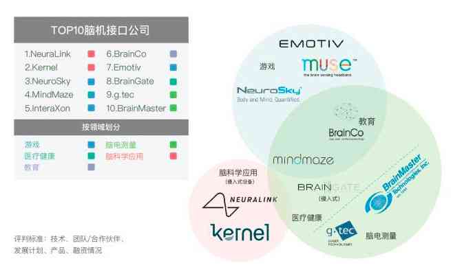深入解析AI智能拍摄技术：功能、应用与未来发展前景