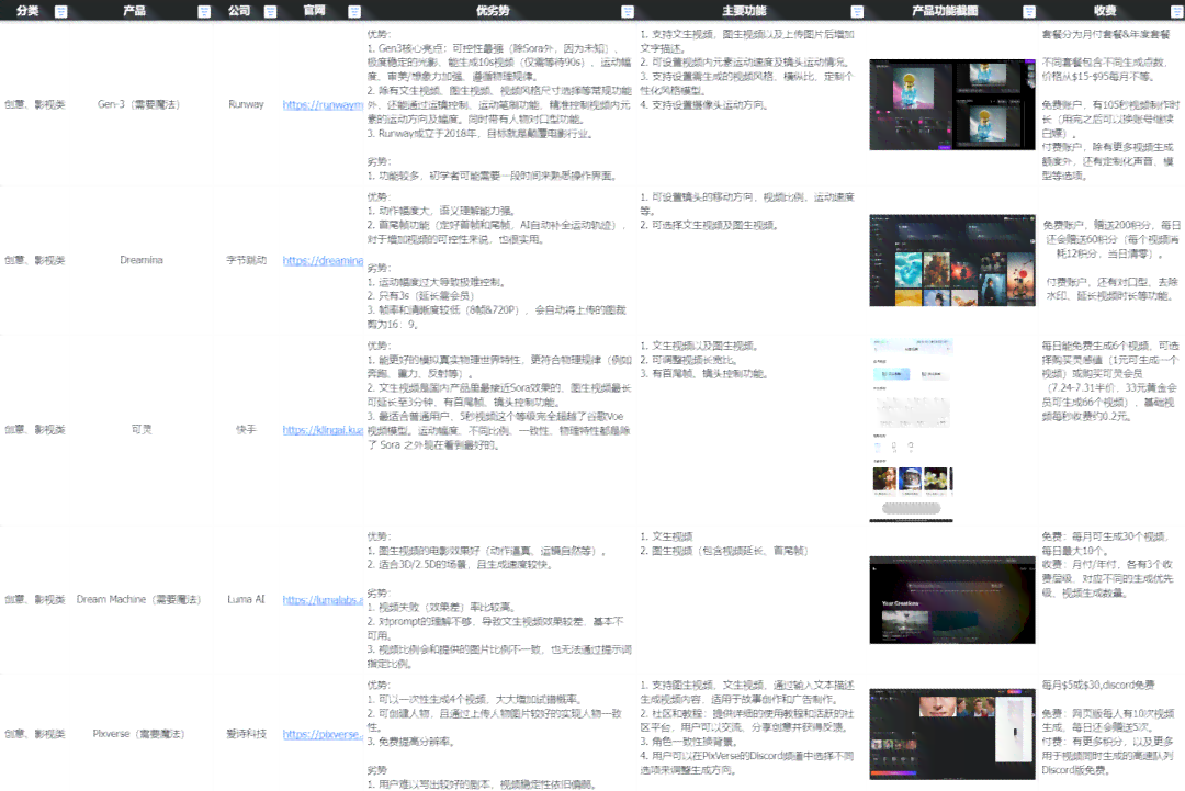 ai智能生成拍摄脚本