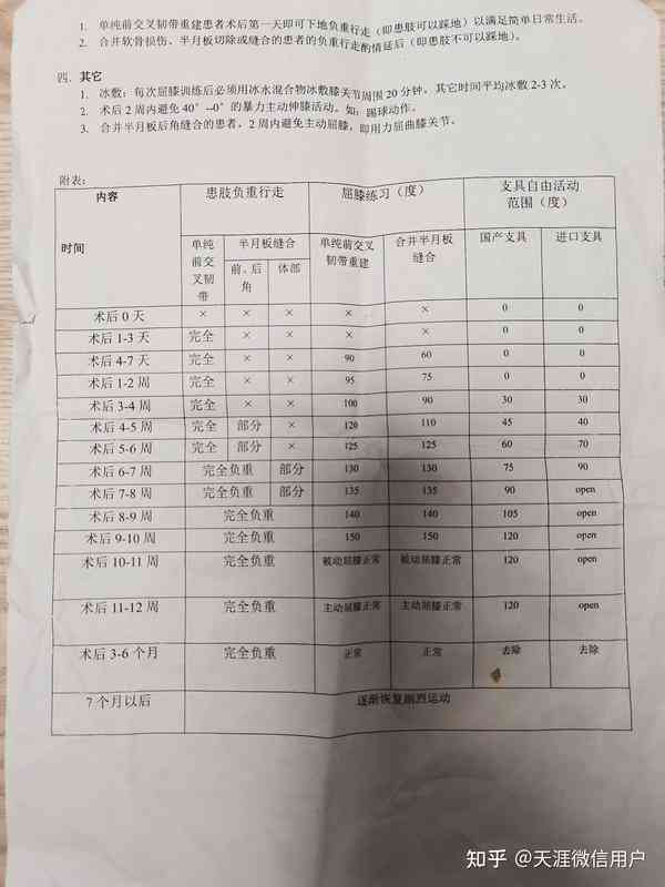工伤半月板撕裂手术后认定及赔偿标准解析