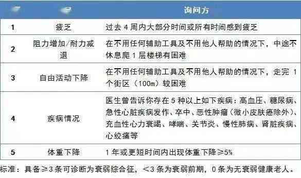 工伤认定详解：半月板撕裂的工伤判定标准与伤残级别划分