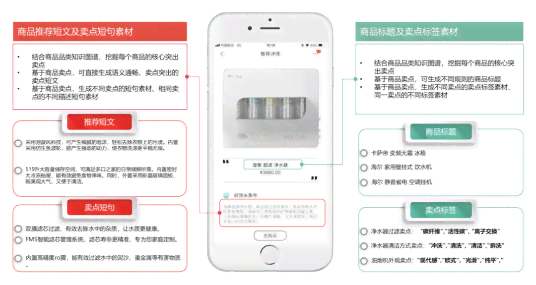 智能美妆文案生成器：一键打造个性化护肤、彩妆营销文案的全能工具
