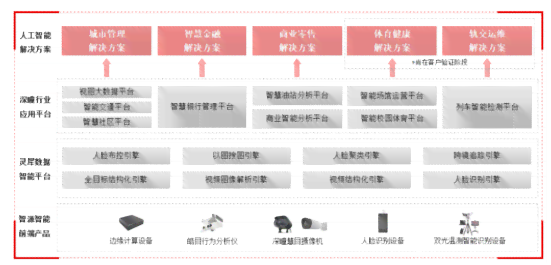 '山东枣AI创作大赛官方网站作品查询与信息览阅'