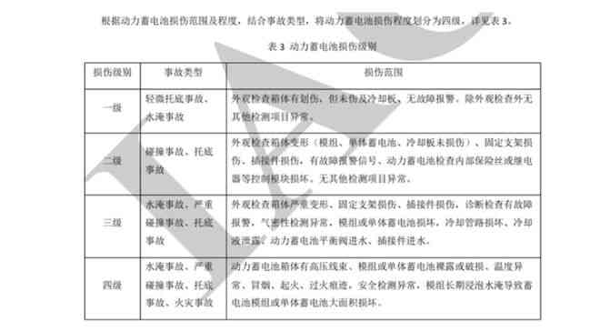 工伤认定案例分析：半月板损伤的级别评定与赔偿标准解读