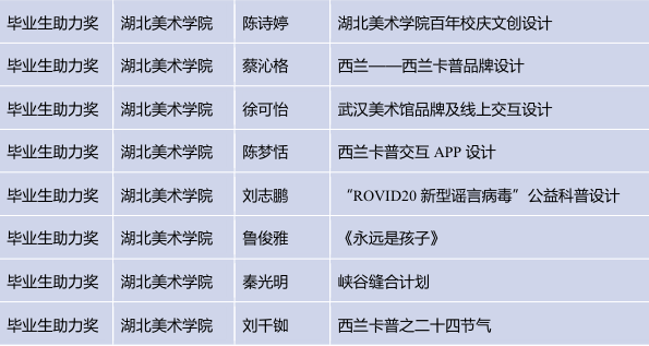 枣创新创业大赛：获奖名单、官网、比赛时间及学院互联网 赛事汇总