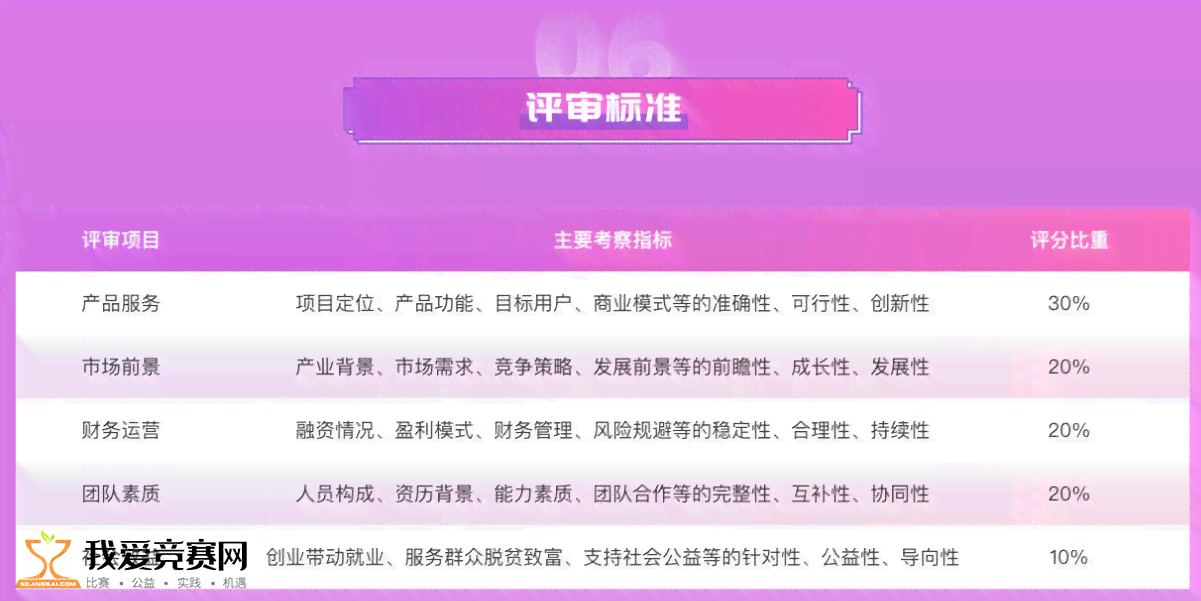 枣创新创业大赛：获奖名单、官网、比赛时间及学院互联网 赛事汇总