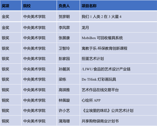 枣创新创业大赛：获奖名单、官网、比赛时间及学院互联网 赛事汇总