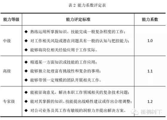 全面解析：半月板工伤认定案例与级别评定详解