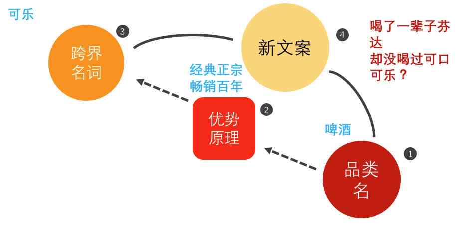 全方位解析：开源AI文案工具的优势、应用与实践指南