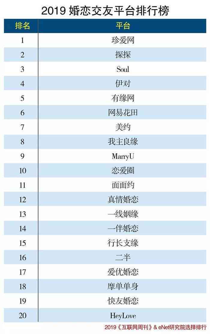 思达恋爱对象完整名单及详情揭秘
