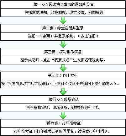 '单位内部工伤认定与上报详细流程指南'