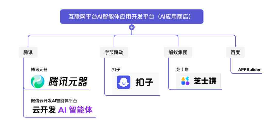 '智能AI驱动的字体链接脚本解决方案'