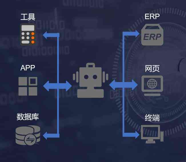 rpa自动化流程是什么意思：技术业务流程特点与端-端开源项目测试