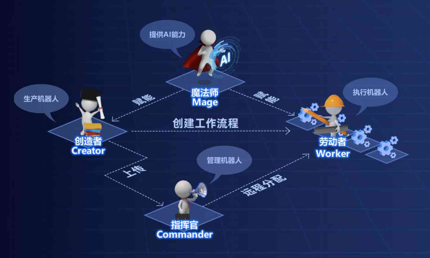 rpa自动化流程是什么意思：技术业务流程特点与端-端开源项目测试