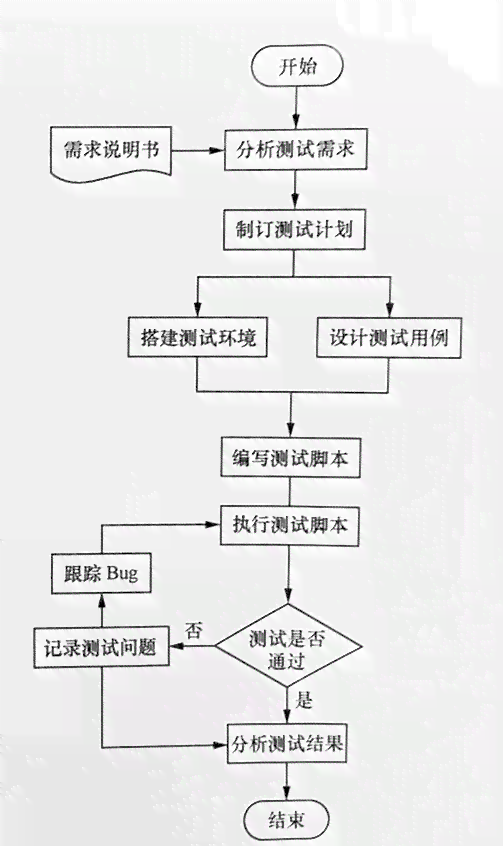 '基于RPA技术的自动化测试解决方案与实践'