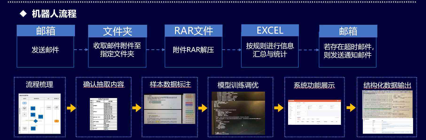 rpa自动ai写作