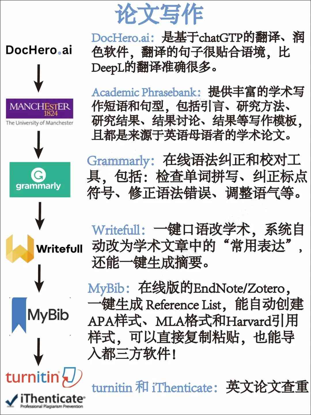 科研者之家的场景写作工具及其使用方法