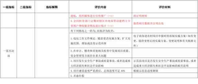 '综合质量分析：PDF版详细检验报告'