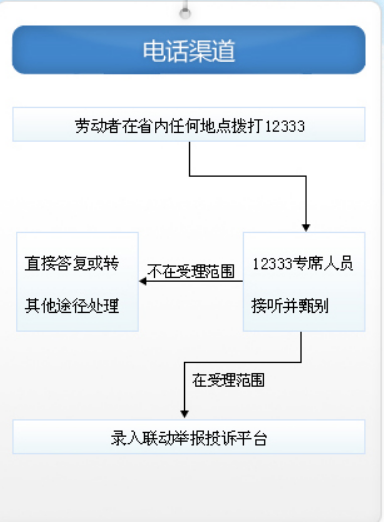 单位不给认定工伤吗怎么投诉：投诉举报流程及电话指引