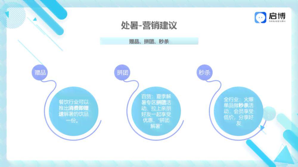 奥迪AI整合营销策划：全方位解决方案，覆用户关注热点与需求