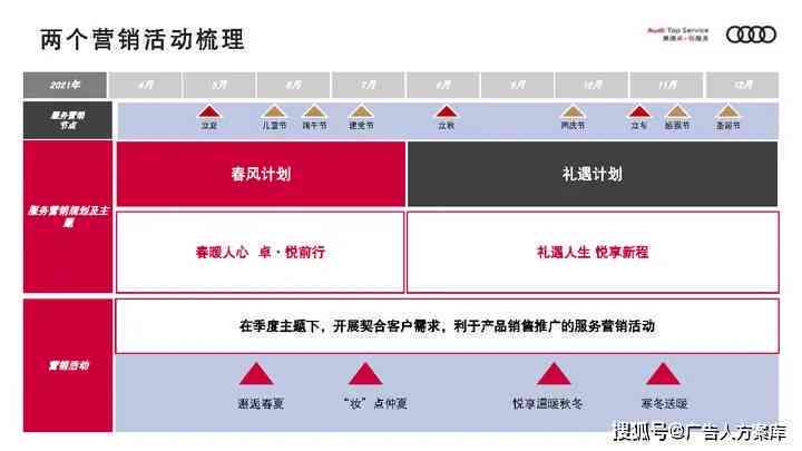 奥迪营销策划方案范文：写作模板与经典案例     